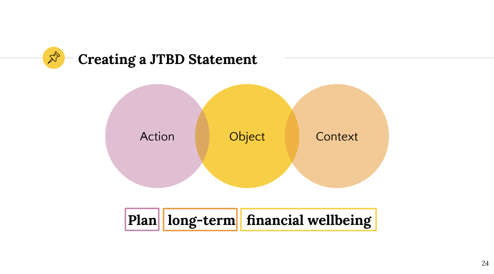 JTBD framework slide