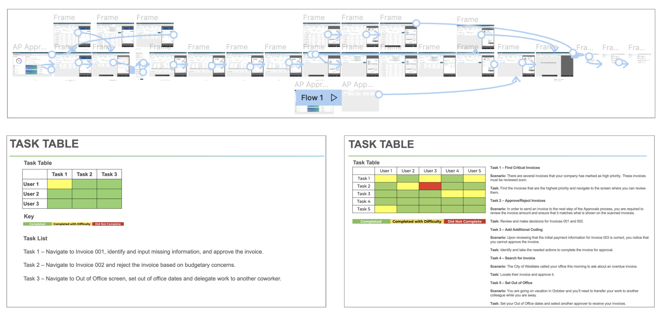 UX research synthesis with AP teams