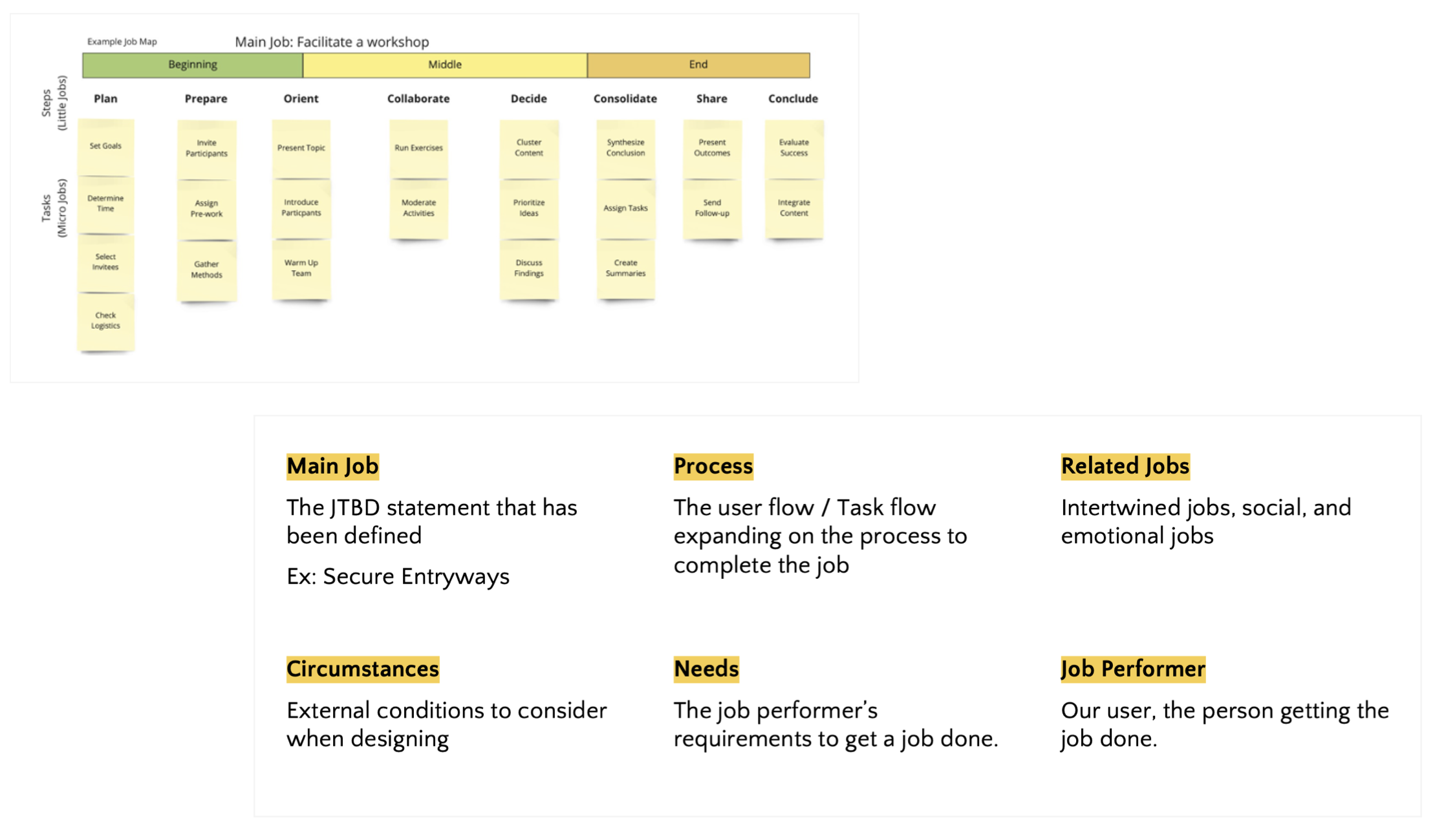 JTBD workshop materials