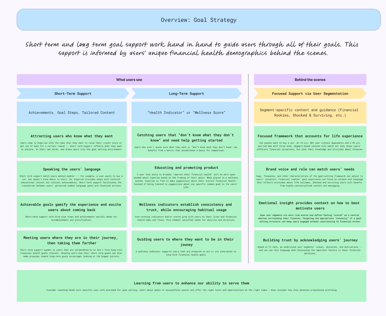 Financial health strategy framework