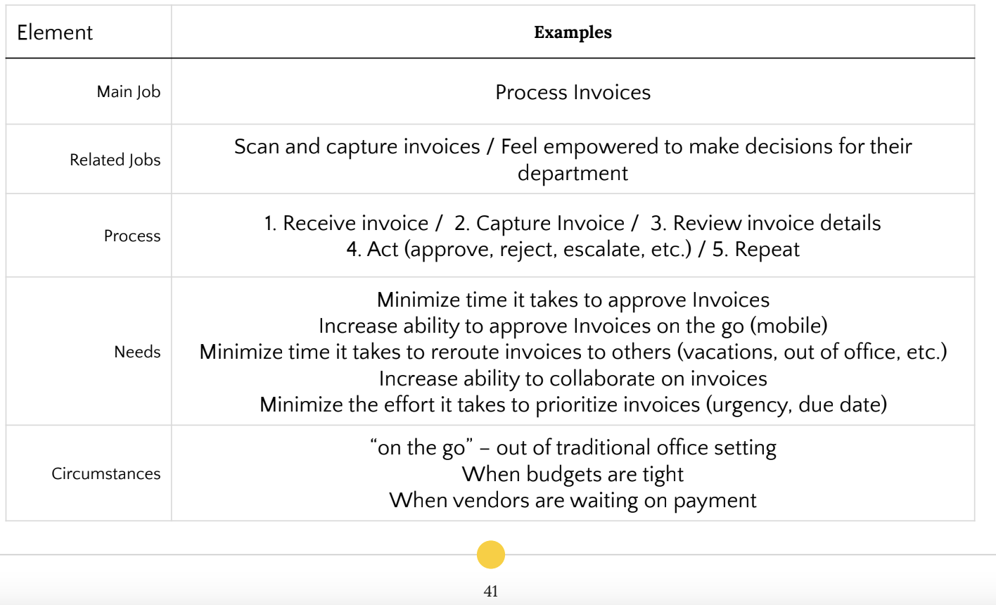 JTBD training material - overview