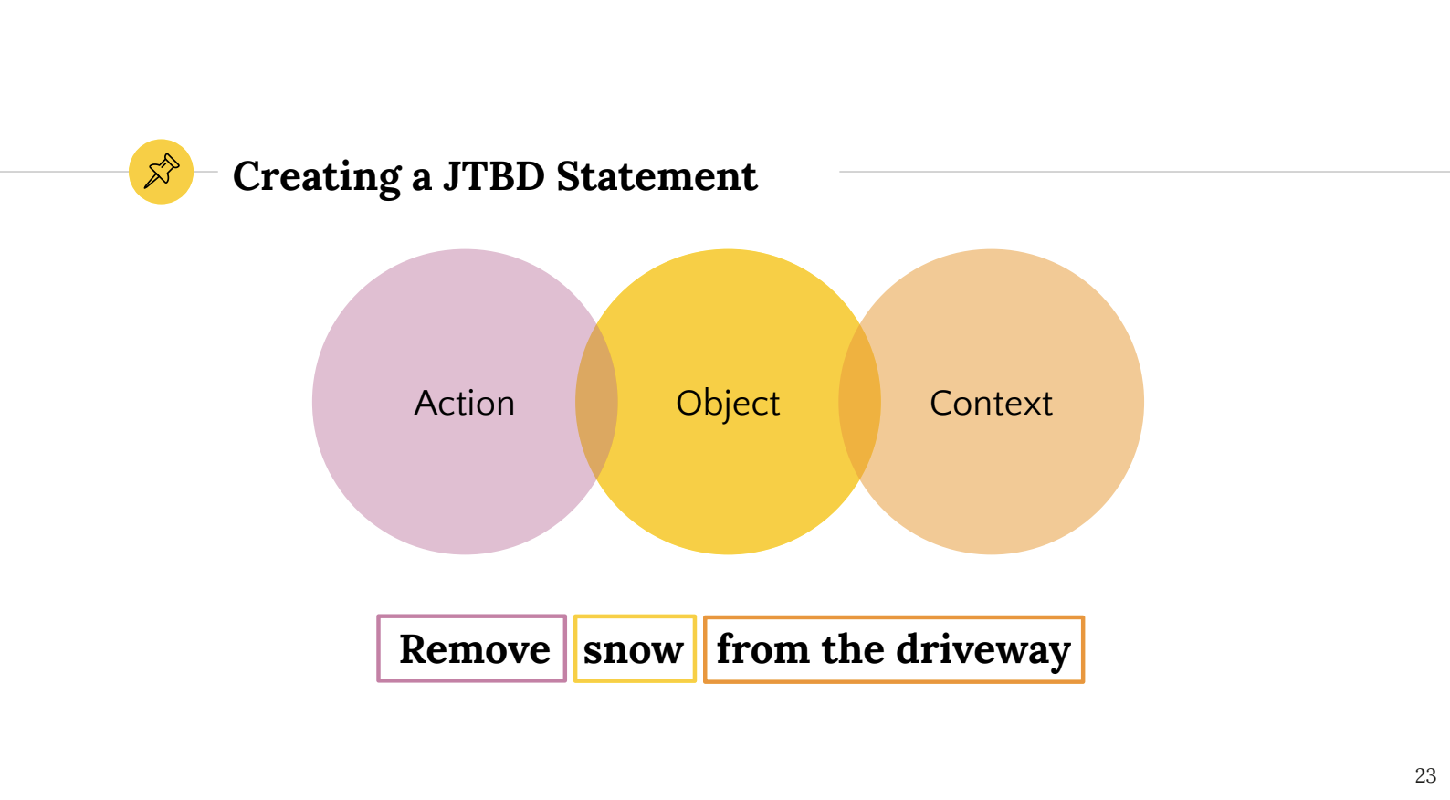 JTBD framework slide